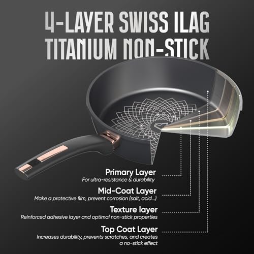 12" Non Stick Frying Pan (Titanium Coating)