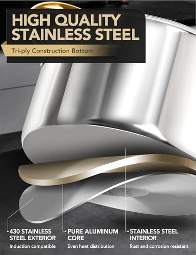 Stainless Steel Stock Pot (20 Quarts)