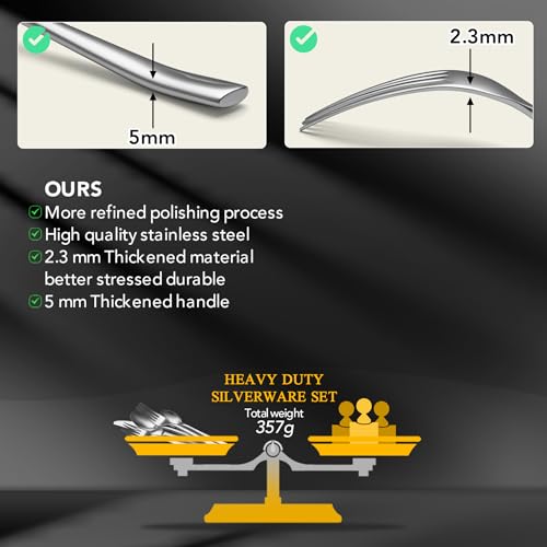 Heavy Duty Silverware Set for 8