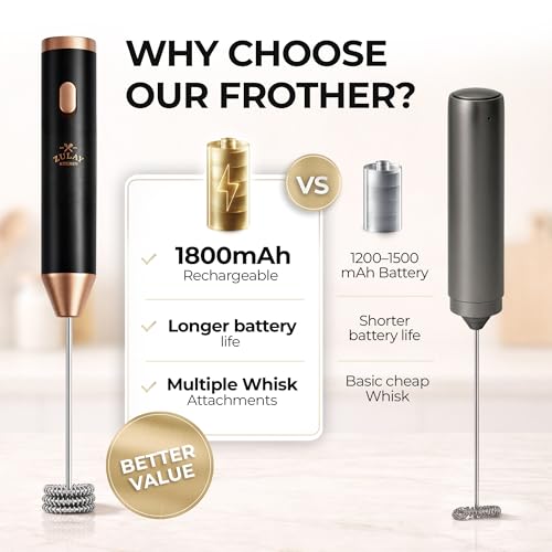 Rechargeable Milk Frother Handheld (Ultra Black Copper / Rechargeable Z1 Motor Max)
