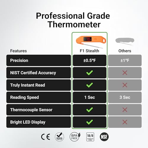 1 Sec Professional Digital Meat Thermometer (Orange)
