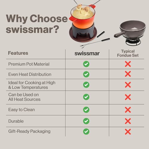 Sierra Cast Iron Fondue Set