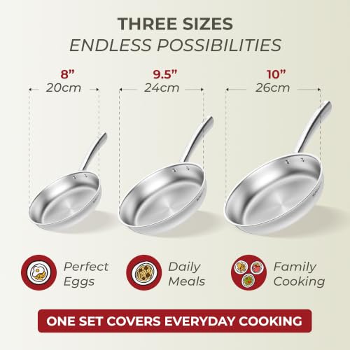 Tri Ply Stainless Steel Frying Pans Set (Multicolor)