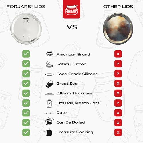 Wide Mouth Canning Lids (100-Pack)