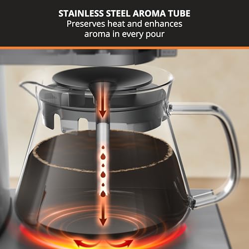 Essential Brewer 8 Cup Drip Coffee Maker Machine (8-Cups)