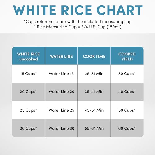 Housewares 60 (30-Cup UNCOOKED)