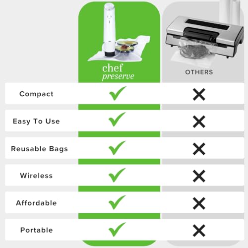 Compact Vacuum Sealer for Food (Vacuum Sealer + 3 Containers + 30 Bags)