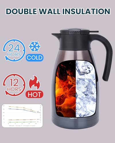 2.2L 74Oz Thermal Coffee Carafe (Purple / 74.4 Ounces)
