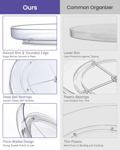 2 Pack 10 Inch Clear Acrylic Lazy Susan 360° Turntable Organizer Spice Rack (2 Count)