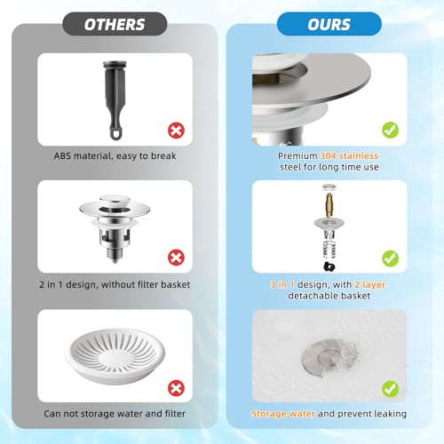 Universal Bathroom Sink Drain Stopper Hair Catcher