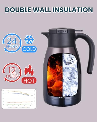 51Oz Stainless Steel Thermal Coffee Carafe with Lid (Purple / 50.7 Ounces)