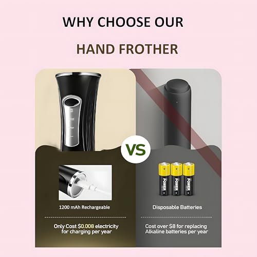 Milk Frother Handheld Rechargeable with Stand 3 Speed Frother Wand (Black-3)