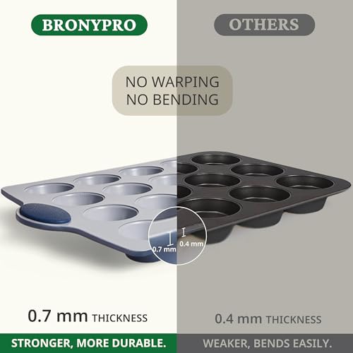 2 Pack 12 Cup and Mini 24 Cup Non Toxic Nonstick Ceramic Muffin Pan & Cupcake Tin (2 Count)