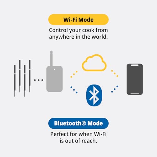RFX Smart Wireless Meat Thermometer (5 Count)