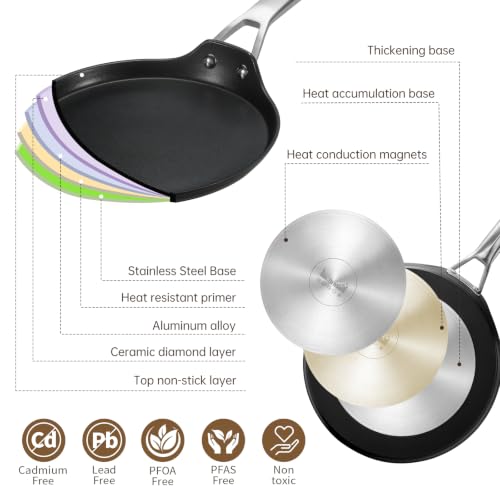 11 Inch Nonstick Crepe Pan with Spreader (11 INCH)