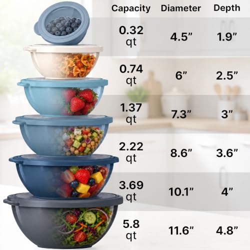 12 Piece Plastic Mixing Bowls with Leak (452.48 Count)