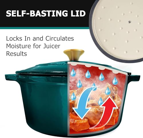 MUELLER HOME 7.5 QT Enameled Cast Iron Dutch Oven (7.5 Quart -Round / Emerald)