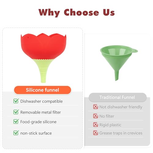 Kitchen Funnels