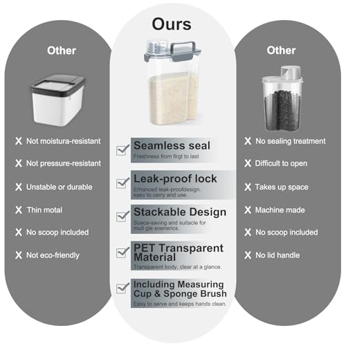 Airtight Rice Storage Container (Gray / 5L-1pack)