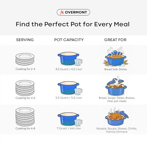 Enameled Cast Iron Dutch Oven (5.5 Quart / Midnight Blue)