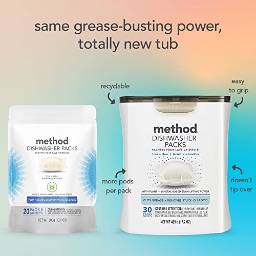 Dishwasher Detergent Packs