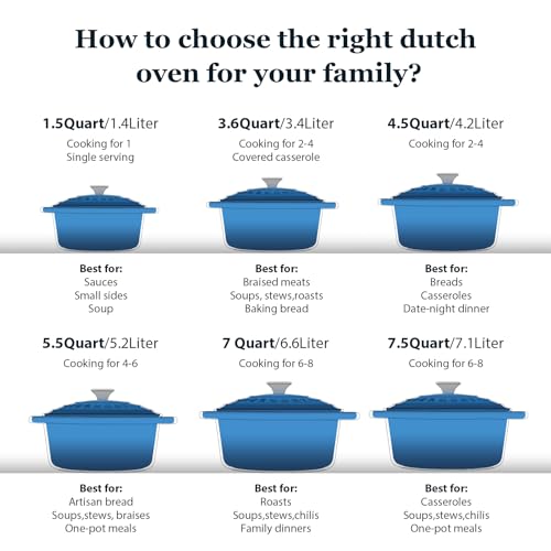 Enameled Cast Iron Dutch Oven (4.5 Quart / Sapphire blue)