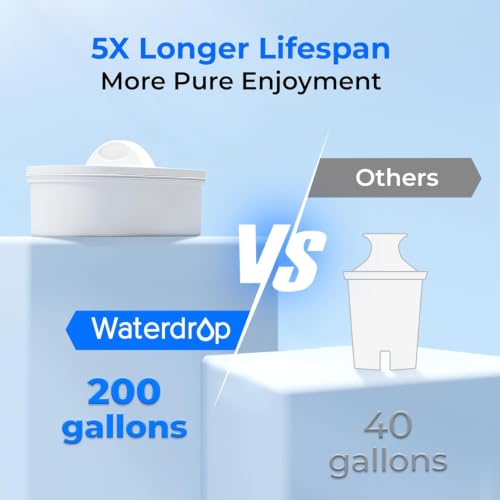 WFD-40L-L Water Filter Dispenser with 3 Filters, 35-Cup Large Capacity, 200-Gallon Long-Life, Faster Filtration, Reduces Chlorine, PFOA/PFOS and More, BPA Free, Black (Black)