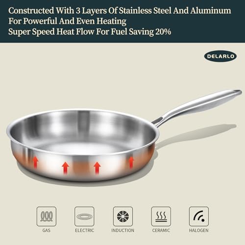 Tri Ply Stainless Steel Frying Pan Set 8” (Silver)