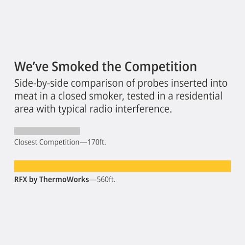 RFX Smart Wireless Meat Thermometer (5 Count)