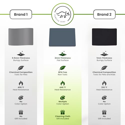 Premium Silicone Mat 25" x 17" Multipurpose Cooking Mat Thick Heat Resistant
