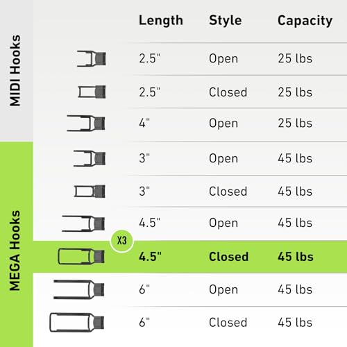 MEGA 4.5 in Closed Hooks (4.5 inch / Closed)