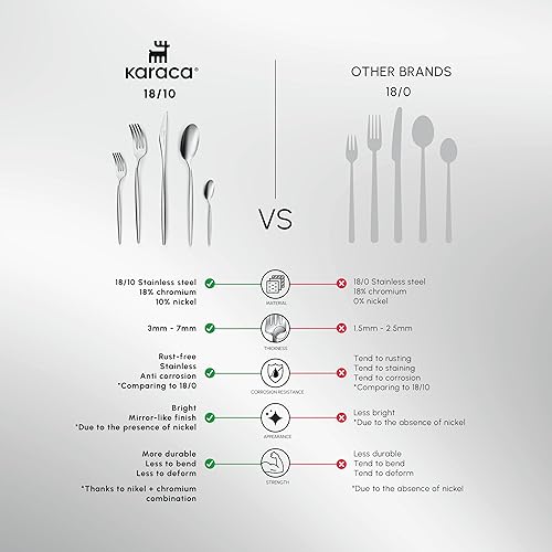 Lizbon - 18/10 Stainless Steel Silverware Set for 12, 60 Piece Heavy Duty Flatware Set, Dishwasher Safe Modern Cutlery incl. Kitchen Forks, Spoons, Knives Eating Utensils Sets - Platin (Lizbon 60-Piece / 60-Piece)