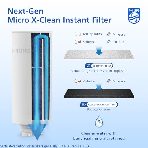GoZero AWP231 Replacement Filter Cartridges for PHILIPS Instant Water Filter Pitcher AWP2980 with Mirco (3 Filters)