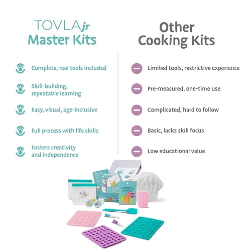 Kids Gummy Making Kit (Gummy Making Kit)