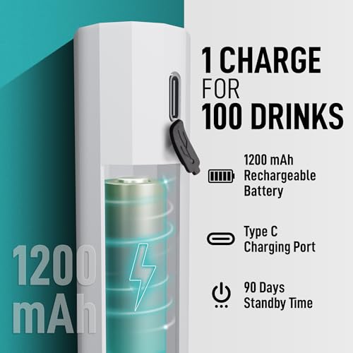 Zulay Froth N Go Milk Frother (All Must Go Diamond White / Rechargeable Frother)