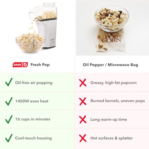 Fresh Pop Popcorn Maker (White / 16 cups)