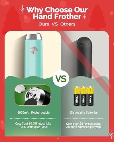 LunaFro Rechargeable Milk Frother (Soft Aqua(Gift Box))