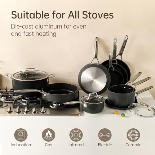 7 Piece Nonstick Frying Pan Set with Lid (7pcs)