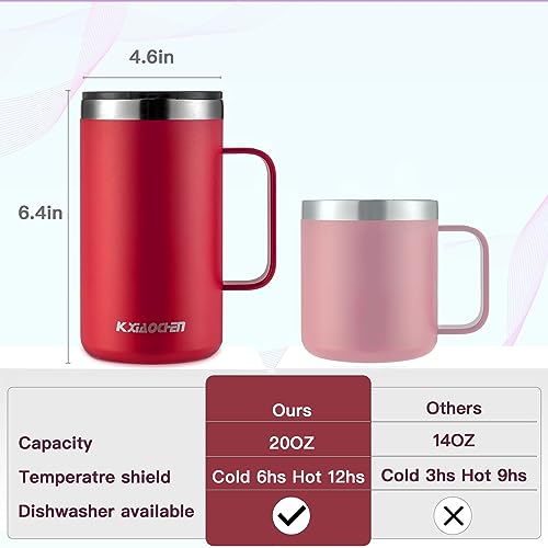 2 Pack 20 oz Insulated Coffee Mugs (B2.Red+Emerald / 20 ounces (2 pack))