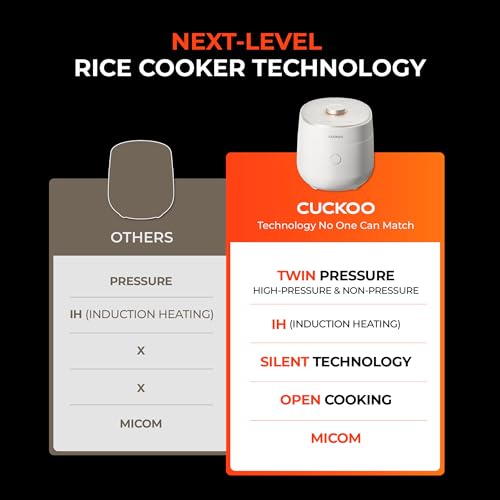 Twin Pressure Induction Rice Cooker