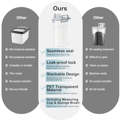 Airtight Rice Storage Container (Clear Grey 3L / 3L-1pack)