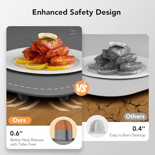 Food Warming Mat (Gray)