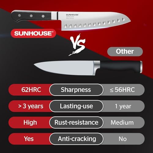 PREMIUM Chef Knife 7.9 inch (7.9'' Chef Knife (Premium))