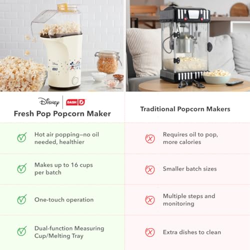 Disney Dash Mickey & Minnie Fresh Pop Popcorn Maker (Mickey & Minnie / 16 cups)