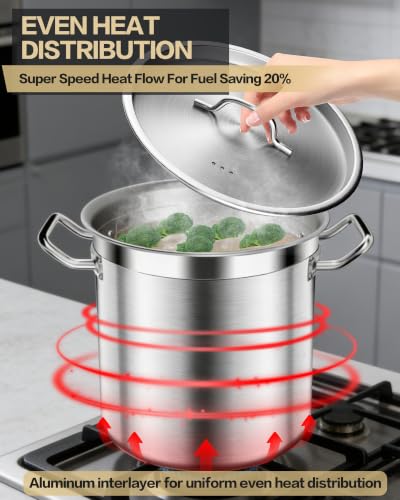 Commercial Grade Large Stock Pots (35 Quarts)