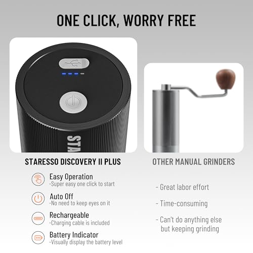 D6E PLUS Portable Electric Coffee Grinder