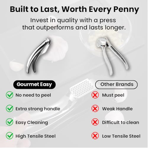 Garlic Press Lifetime Replacement