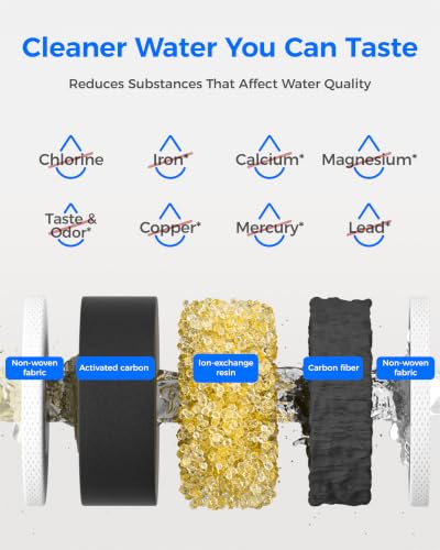 PT 04B Water Filter Pitcher