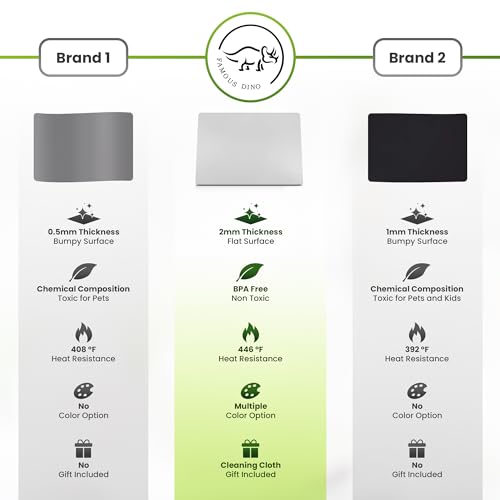 Premium Large Silicone Mat 28" x 20" Silicone Mat Heat Resistant