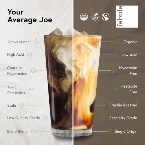 Low Acid Coffee (12 Ounce (Pack of 1))